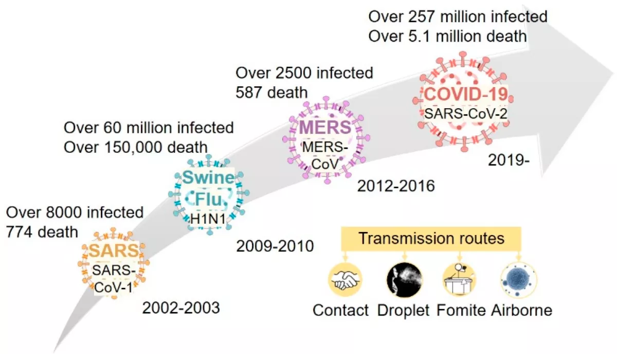 What We Are Learning from COVID-19 for Respiratory Protection